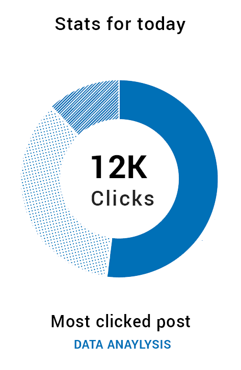 ZangoAds network growth